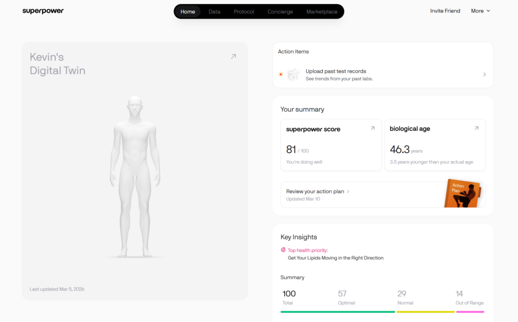 Dashboard screen titled "Kevin’s Digital Twin" showing a human body model alongside health metrics and action items. The interface displays a "superpower score" of 81 out of 100, a biological age of 46.3 years, and a highlighted note "Top health priority: Get Your Lipids Moving in the Right Direction" with summary stats below.